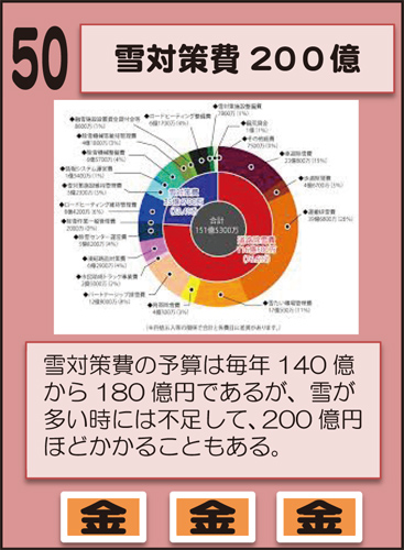 雪対策費200億