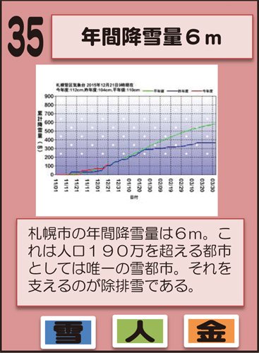 年間降雪量6m