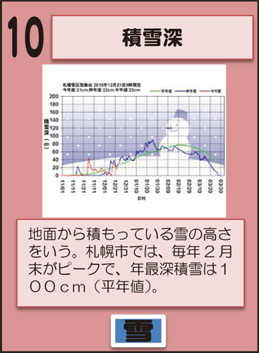 積雪深